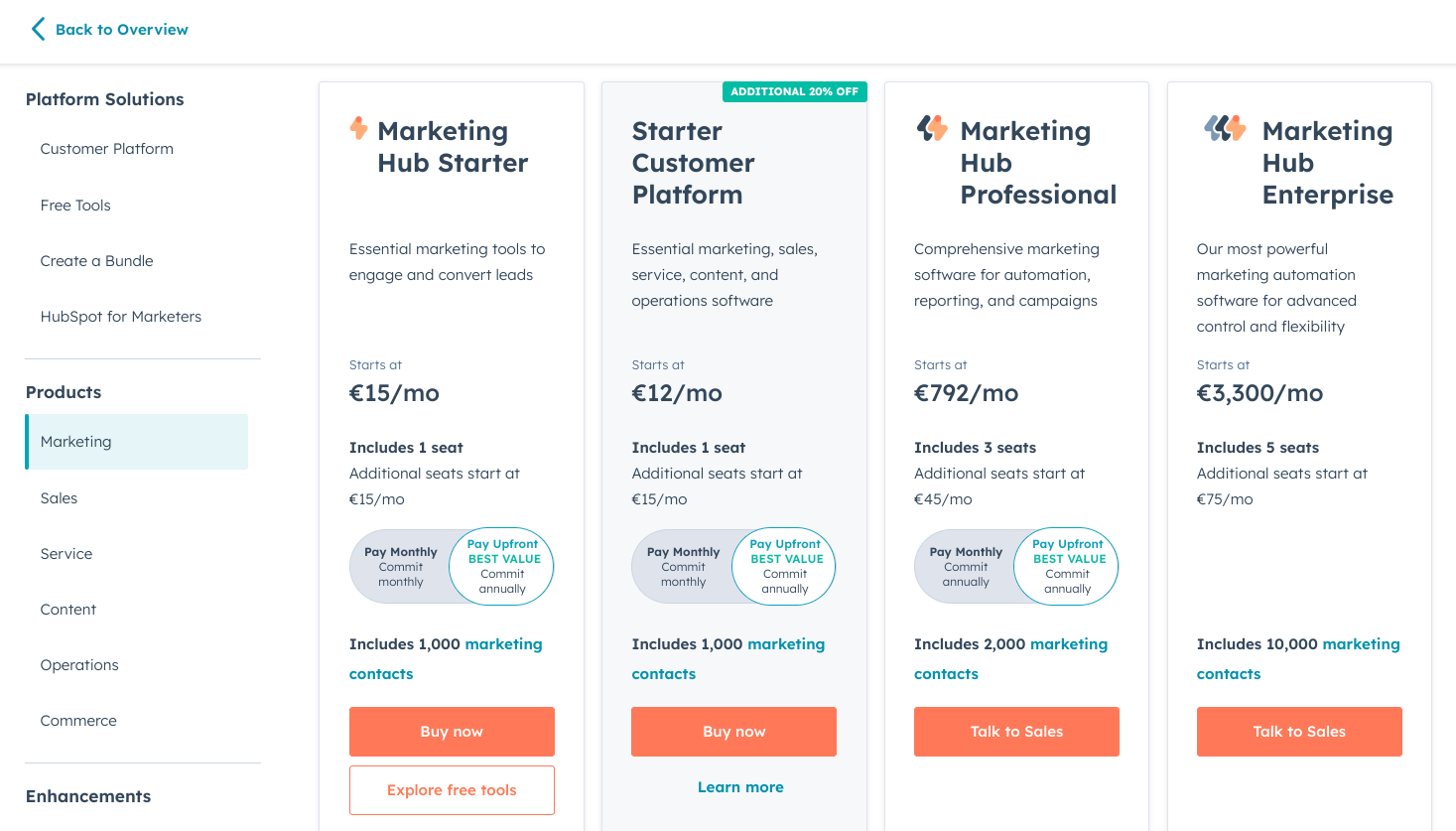 HubSpot's pricing defined how we structured the App Partner Program (and attracted partners to it).