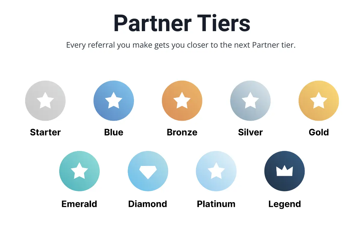 Kajabi's partner program has a whopping nine partner tiers.