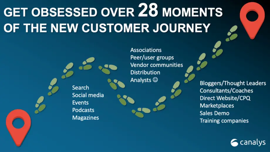 Canalys identify 28 moments in the new customer journey for B2B buyers