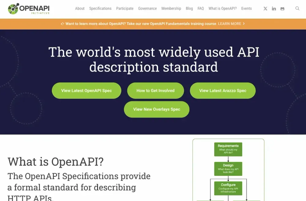 OpenAPI exists to provide a formal standard for describing HTTP APIs.