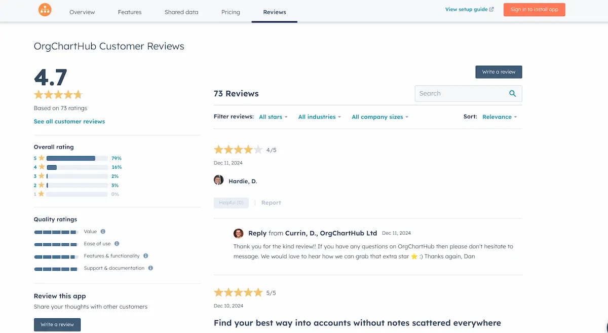 HubSpot App Partner, OrgChartHub, manage their ratings and reviews incredibly well - responding to every review.