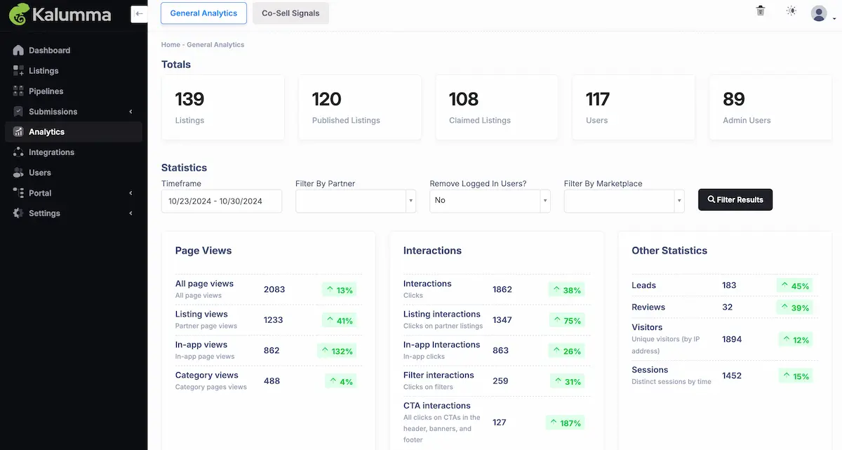 Partner Fleet's admin dashboard contains tools to manage partners, listings, and more.